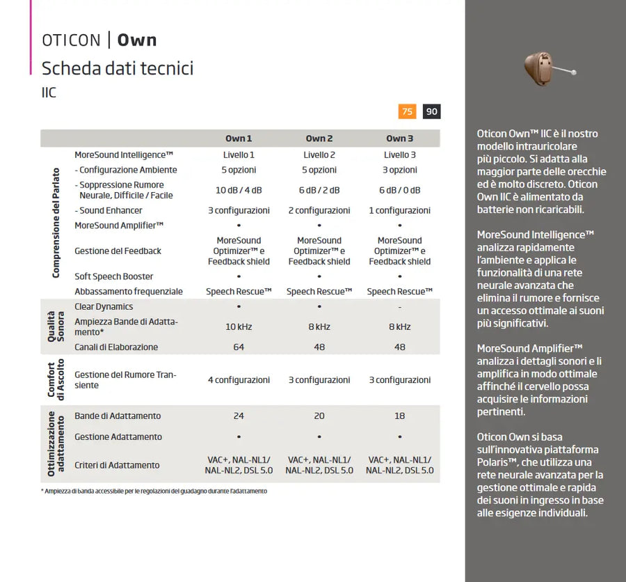 Oticon Own 2 IIC